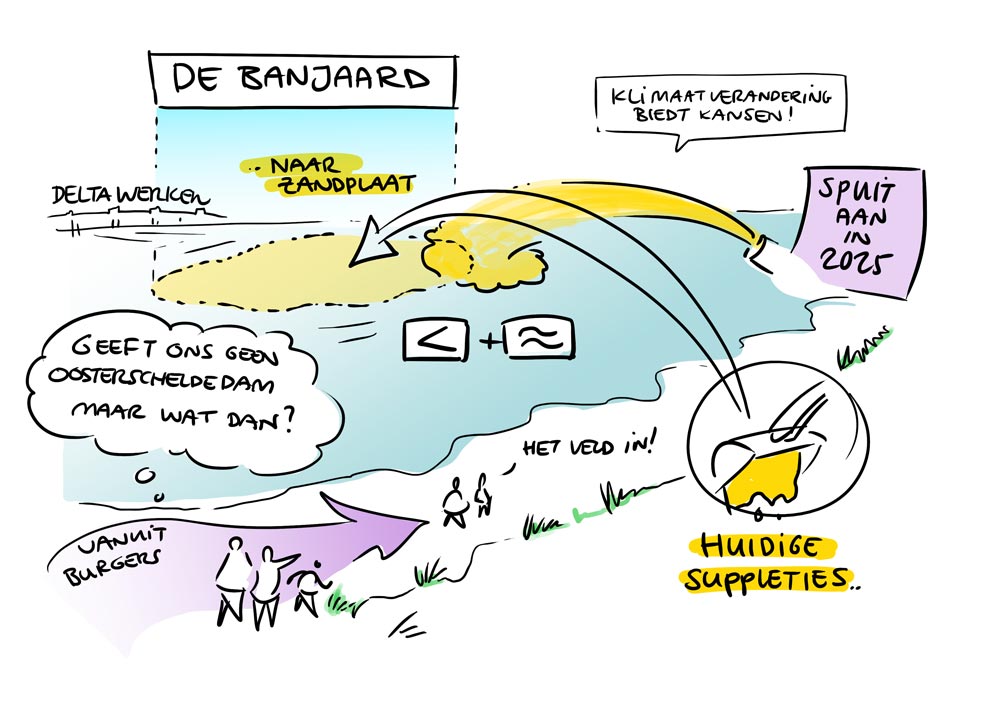 Banjaard Waterkerend Landschap